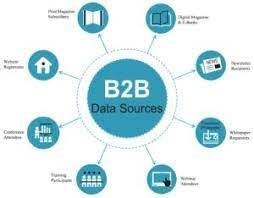 What is your first choice social media platform for finding B2B Industry Content?