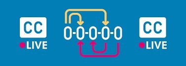 With recent studies showing 80% of people are more likely to watch videos that are captioned, what are your video captioning plans