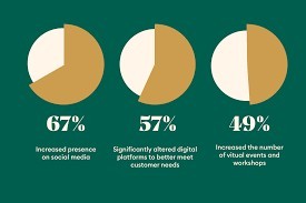 10 best B2B marketing channels