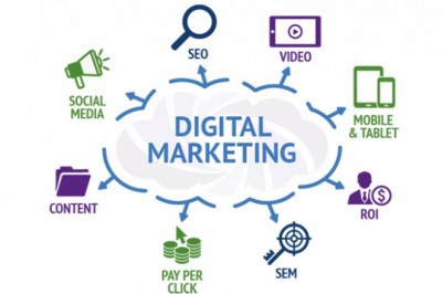 Digital Marketing Channels