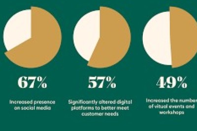B2B Marketing Channels!