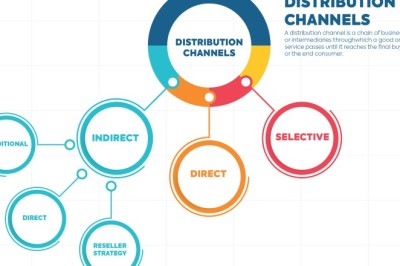 B2B Marketing Channels 101: What’s Best For Your Business?